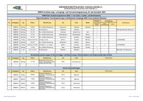 NWDK-Lehrgangsplan